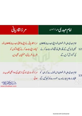 Khatm e nubuwwat lesson no 6