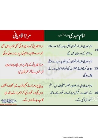 Khatm e nubuwwat lesson no 6