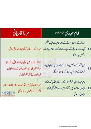 Khatm e nubuwwat lesson no 6