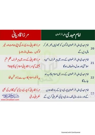 Khatm e nubuwwat lesson no 6