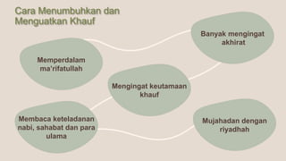 Cara Menumbuhkan dan
Menguatkan Khauf
Memperdalam
ma’rifatullah
Banyak mengingat
akhirat
Mengingat keutamaan
khauf
Membaca keteladanan
nabi, sahabat dan para
ulama
Mujahadan dengan
riyadhah
 