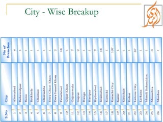 City - Wise Breakup 