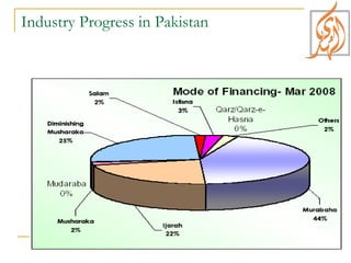 Industry Progress in Pakistan 