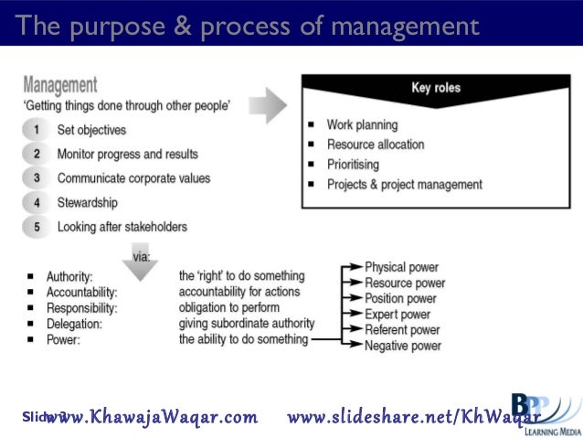 Business Management Pdf Notes Business Management Pdf Notes