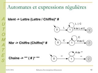 Automates et expressions régulières
13
0 2
L | C
1
L # de L et C
1
C
C
2
# de C
0
0
‘"’ ‘"’
1 2
# de ‘"’
Ident -> Lettre (Lettre / Chiffre)* #
Nbr -> Chiffre (Chiffre)* #
Chaine -> '"' ( # )* '"'
A
U
T
O
M
A
T
E
S
12/01/2016 Rélisation d'un interpréteur Khawarizmi
 
