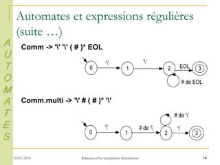 Automates et expressions régulières
(suite …)
14
A
U
T
O
M
A
T
E
S
Comm -> '' '' ( # )* EOL
Comm.multi -> '' # ( # )* ''
2
‘’
EOL 3
# de EOL
0
‘’
1
0 2
‘’ # de ‘’ ‘’
31
# de ‘’
12/01/2016 Rélisation d'un interpréteur Khawarizmi
 