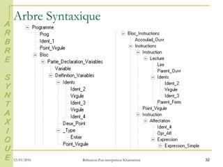 Arbre Syntaxique
32
A
R
B
R
E
S
Y
N
T
A
X
I
Q
U
E 12/01/2016 Rélisation d'un interpréteur Khawarizmi
 