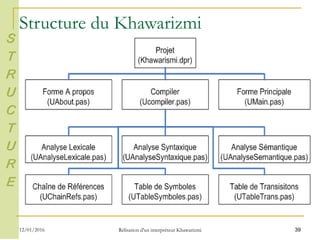 39
S
T
R
U
C
T
U
R
E
Structure du Khawarizmi
12/01/2016 Rélisation d'un interpréteur Khawarizmi
 