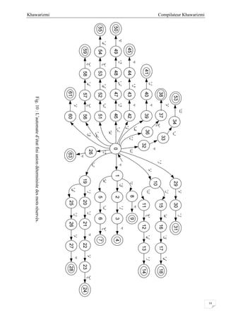 Compilateur KhawarizmiKhawarizmi
14
Fig.10:L’automated’étatfiniuniondéterministedesmotsréservés.
 