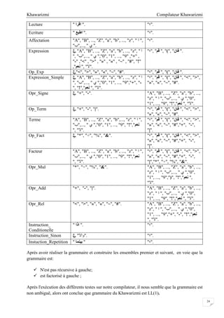 Compilateur KhawarizmiKhawarizmi
24
Lecture " ‫اﻗﺮا‬ ". "‫."؛‬
Ecriture " ‫اﻃﺒﻊ‬ ". "‫."؛‬
Affectation "A", "B", ..., "Z", "a", "b", ..., "z", " ‫ا‬ ",
"‫,...,"ب‬ " ‫ي‬ ".
"‫."؛‬
Expression ξ, "A", "B", ..., "Z", "a", "b", ..., "z", " ‫ا‬
", "‫,...,"ب‬ " ‫ي‬ ","0", "1", ..., "9" ,"+" ,
"-" ,"<" , ">" , "»" , "«" , "~" , "#", "!"
,"‫ﻧﻌﻢ‬ ", "‫."ﻻ‬
"‫,"؛‬ "‫ﻗﻢ‬ ", "(", "‫ﻓﺎن‬ ".
Op_Exp ξ,"<", ">", "»", "«", "~", "#". "‫,"؛‬ "‫ﻗﻢ‬ ", "(", "‫ﻓﺎن‬ ".
Expression_Simple ξ, "A", "B", ..., "Z", "a", "b", ..., "z", " ‫ا‬
", "‫,...,"ب‬ " ‫ي‬ ","0", "1", ..., "9","+", "-
", "!","‫ﻧﻌﻢ‬ ", "‫."ﻻ‬
"‫,"؛‬ "‫ﻗﻢ‬ ", "(", "‫ﻓﺎن‬ ", "<", ">",
"»", "«", "~", "#".
Opr_Signe ξ, "+", "-". "A", "B", ..., "Z", "a", "b", ...,
"z", " ‫ا‬ ", "‫,...,"ب‬ " ‫ي‬ ","0",
"1", ..., "9", "!","‫ﻧﻌﻢ‬ ", "‫."ﻻ‬
Op_Term ξ, "+", "-", "|". "‫,"؛‬ "‫ﻗﻢ‬ ", "(", "‫ﻓﺎن‬ ", "<", ">",
"»", "«", "~", "#".
Terme "A", "B", ..., "Z", "a", "b",..., "z", " ‫ا‬ ",
"‫,...,"ب‬ " ‫ي‬ ","0", "1", ..., "9", "!","‫ﻧﻌﻢ‬
", "‫."ﻻ‬
"‫,"؛‬ "‫ﻗﻢ‬ ", "(", "‫ﻓﺎن‬ ", "<", ">",
"»", "«", "~", "#","+", "-",
"|".
Op_Fact ξ, "*", "÷", "%", "&". "‫,"؛‬ "‫ﻗﻢ‬ ", "(", "‫ﻓﺎن‬ ", "<", ">",
"»", "«", "~", "#","+", "-",
"|".
Facteur "A", "B", ..., "Z", "a", "b", ..., "z", " ‫ا‬ ",
"‫,...,"ب‬ " ‫ي‬ ","0", "1", ..., "9", "!","‫ﻧﻌﻢ‬
", "‫."ﻻ‬
"‫,"؛‬ "‫ﻗﻢ‬ ", "(", "‫ﻓﺎن‬ ", "<", ">",
"»", "«", "~", "#","+", "-",
"|","*", "÷", "%", "&".
Opr_Mul "*", "÷", "%", "&". "A", "B", ..., "Z", "a", "b", ...,
"z", " ‫ا‬ ", "‫,...,"ب‬ " ‫ي‬ ","0",
"1", ..., "9",")", "!","‫ﻧﻌﻢ‬ ",
"‫."ﻻ‬
Opr_Add "+", "-", "|". "A", "B", ..., "Z", "a", "b", ...,
"z", " ‫ا‬ ", "‫,...,"ب‬ " ‫ي‬ ","0",
"1", ..., "9", "!","‫ﻧﻌﻢ‬ ", "‫."ﻻ‬
Opr_Rel "<", ">", "»", "«", "~", "#". "A", "B", ..., "Z", "a", "b", ...,
"z", " ‫ا‬ ", "‫,...,"ب‬ " ‫ي‬ ","0",
"1", ..., "9","+", "-", "!","‫ﻧﻌﻢ‬
", "‫."ﻻ‬
Instruction_
Conditionelle
" ‫اذا‬ ". "‫."؛‬
Instruction_Sinon ξ, "‫."واﻻ‬ "‫."؛‬
Instuction_Repetition " ‫ﺑﯿﻨﻤﺎ‬ " "‫."؛‬
Après avoir réaliser la grammaire et construire les ensembles premier et suivant, en voie que la
grammaire est:
 N'est pas récursive à gauche;
 est factorisé à gauche ;
Après l'exécution des différents testes sur notre compilateur, il nous semble que la grammaire est
non ambiguë, alors ont conclue que grammaire du Khawarizmi est LL(1).
 