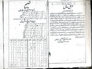 Khazeena tul miraas by maulvi muhammad fateh uddin azbar | PDF