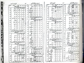 Khazeena tul miraas by maulvi muhammad fateh uddin azbar | PDF