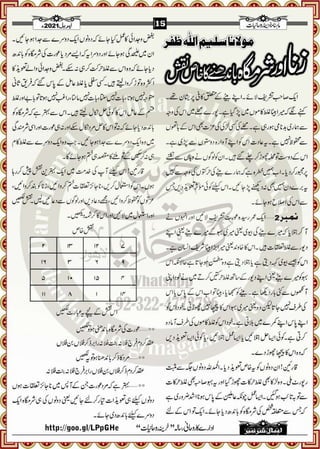 Monthly Khazina-e-Ruhaniyaat Apr’2021 (Vol.11, Issue 12)