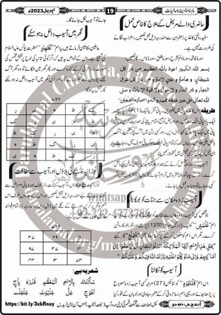 Monthly Khazina-e-Ruhaniyaat Apr'23 (Vol.13, Issue 12)