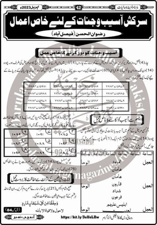 Monthly Khazina-e-Ruhaniyaat Apr'23 (Vol.13, Issue 12)