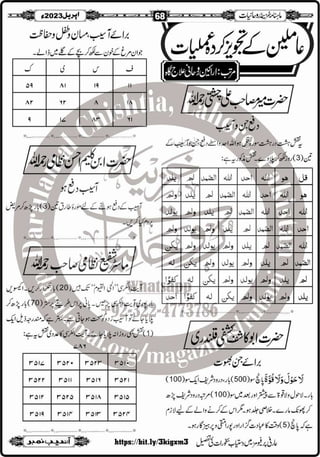 Monthly Khazina-e-Ruhaniyaat Apr'23 (Vol.13, Issue 12)