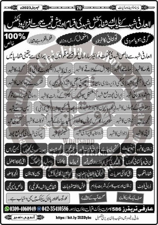 Monthly Khazina-e-Ruhaniyaat Apr'23 (Vol.13, Issue 12)