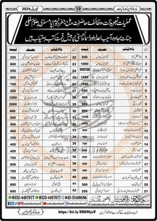 Monthly Khazina-e-Ruhaniyaat April’2024 (Vol.14, Issue 12)