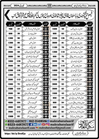 Monthly Khazina-e-Ruhaniyaat April’2024 (Vol.14, Issue 12)