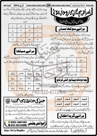 Monthly Khazina-e-Ruhaniyaat April’2024 (Vol.14, Issue 12)