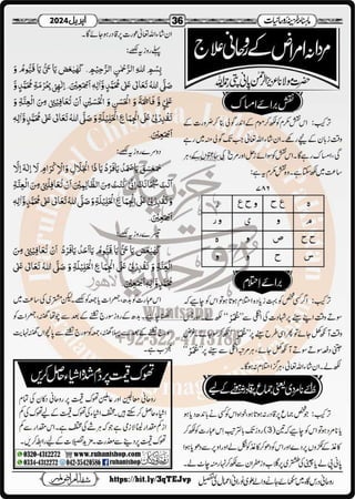 Monthly Khazina-e-Ruhaniyaat April’2024 (Vol.14, Issue 12)