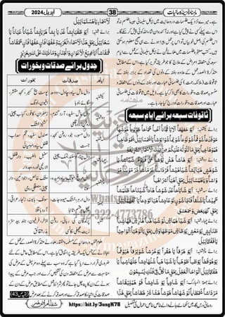 Monthly Khazina-e-Ruhaniyaat April’2024 (Vol.14, Issue 12)