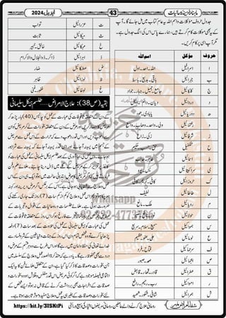 Monthly Khazina-e-Ruhaniyaat April’2024 (Vol.14, Issue 12)