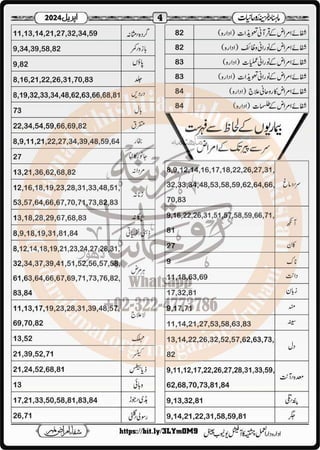 Monthly Khazina-e-Ruhaniyaat April’2024 (Vol.14, Issue 12)