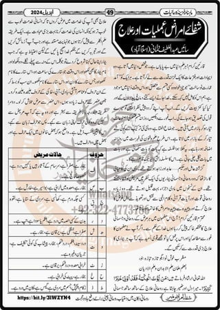 Monthly Khazina-e-Ruhaniyaat April’2024 (Vol.14, Issue 12)