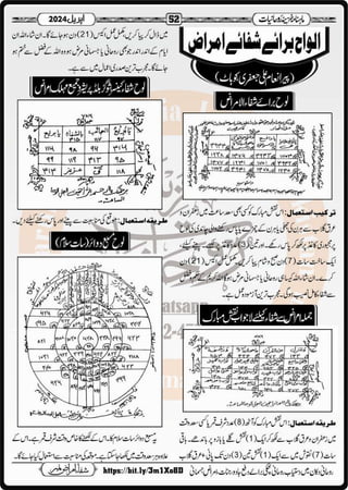 Monthly Khazina-e-Ruhaniyaat April’2024 (Vol.14, Issue 12)