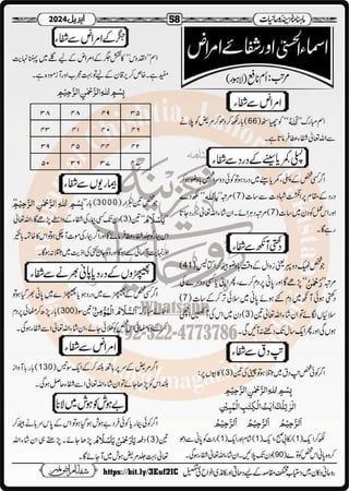 Monthly Khazina-e-Ruhaniyaat April’2024 (Vol.14, Issue 12)