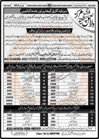 Monthly Khazina-e-Ruhaniyaat April’2024 (Vol.14, Issue 12)
