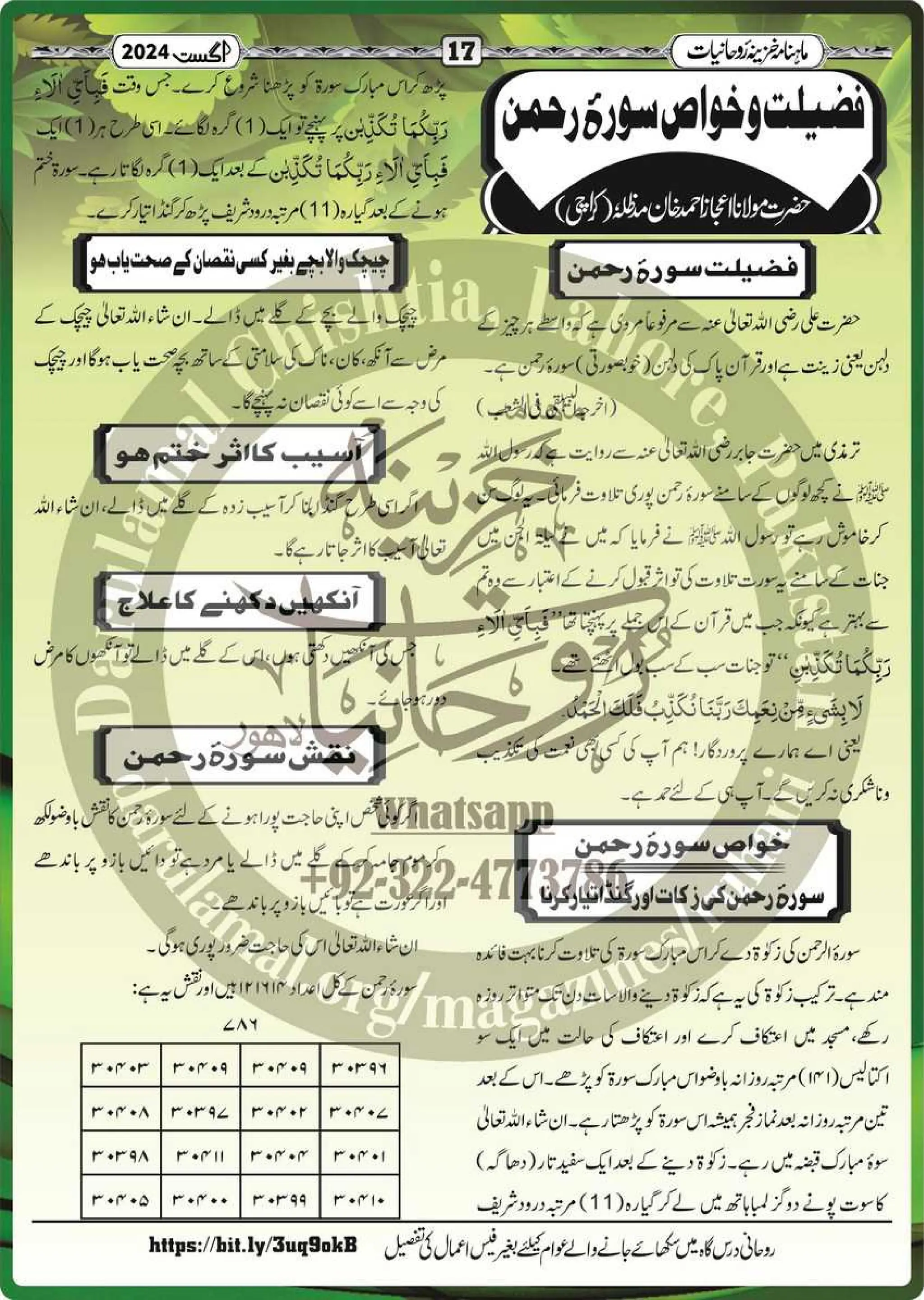 Monthly Khazina-e-Ruhaniyaat Aug’2024 (Vol.15, Issue 4)