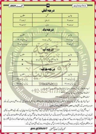 Monthly Khazina-e-Ruhaniyaat Aug'21 (Vol.12, Issue 4)