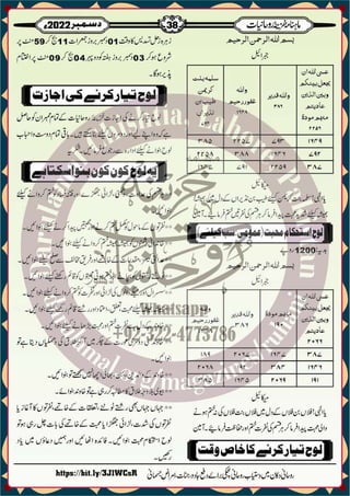 Monthly Khazina-e-Ruhaniyaat December'22 (Vol.13, Issue 8)