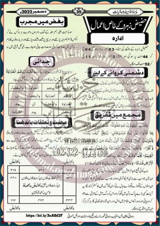 Monthly Khazina-e-Ruhaniyaat December'22 (Vol.13, Issue 8)
