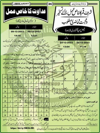 Monthly Khazina-e-Ruhaniyaat December'23 (Vol.14, Issue 8)
