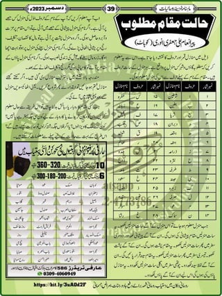 Monthly Khazina-e-Ruhaniyaat December'23 (Vol.14, Issue 8)