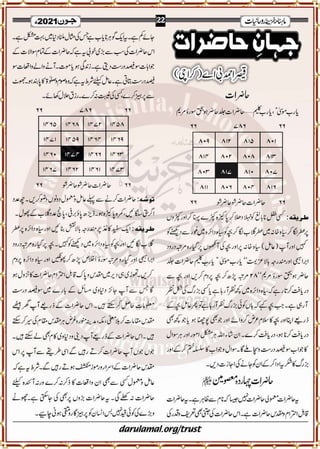 Monthly Khazina-e-Ruhaniyaat Jun'21 (Vol.12, Issue 2)