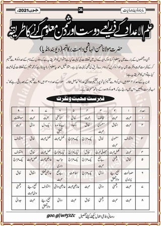 Monthly Khazina-e-Ruhaniyaat Jun'21 (Vol.12, Issue 2)