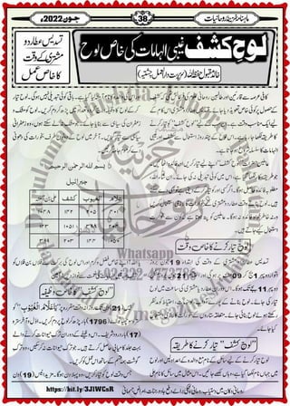 Monthly Khazina-e-Ruhaniyaat Jun'22 (Vol.13, Issue 2)