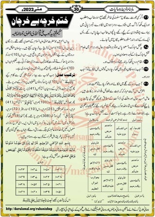 Monthly Khazina-e-Ruhaniyaat May'22 (Vol.13, Issue 1)