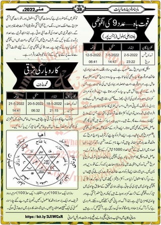 Monthly Khazina-e-Ruhaniyaat May'22 (Vol.13, Issue 1)