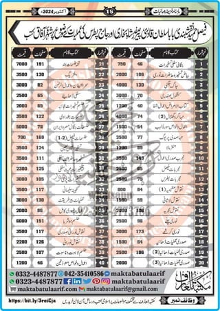 Monthly Khazina-e-Ruhaniyaat Oct’2024 (Vol.15, Issue 6)
