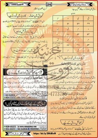 Monthly Khazina-e-Ruhaniyaat October'23 (Vol.14, Issue 6)