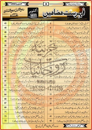 Monthly Khazina-e-Ruhaniyaat October'23 (Vol.14, Issue 6)
