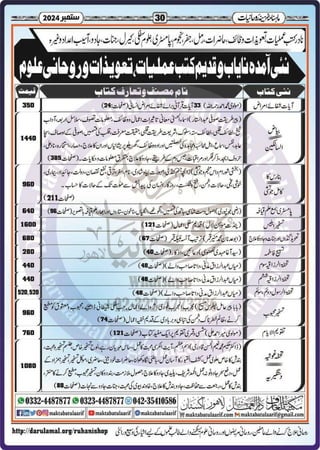 Monthly Khazina-e-Ruhaniyaat Sep’2024 (Vol.15, Issue 5)