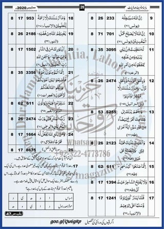 Khazina e-ruhaniyaat (september'2020)