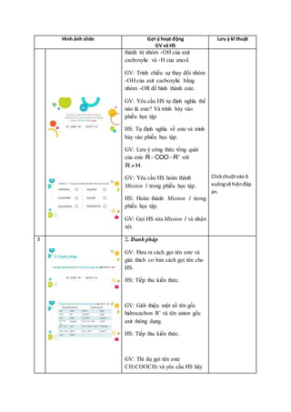 Hình ảnh slide Gợi ý hoạt động
GV và HS
Lưu ý kĩ thuật
thành từ nhóm -OH của axit
cacboxylic và -H của ancol.
GV: Trình chiếu sự thay đổi nhóm
-OH của axit cacboxylic bằng
nhóm -OR để hình thành este.
GV: Yêu cầu HS tự định nghĩa thế
nào là este? Và trình bày vào
phiếu học tập
HS: Tự định nghĩa về este và trình
bày vào phiếu học tập.
GV: Lưu ý công thức tổng quát
của este  R COO R' với
R H.
GV: Yêu cầu HS hoàn thành
Mission 1 trong phiếu học tập.
HS: Hoàn thành Mission 1 trong
phiếu học tập.
GV: Gọi HS sửa Mission 1 và nhận
xét.
Clickchuộtvào ô
vuôngsẽ hiệnđáp
án.
3 2. Danh pháp
GV: Đưa ra cách gọi tên este và
giải thich cơ bản cách gọi tên cho
HS.
HS: Tiếp thu kiến thức.
GV: Giới thiệu một số tên gốc
hidrocacbon R’ và tên anion gốc
axit thông dụng.
HS: Tiếp thu kiến thức.
GV: Thí dụ gọi tên este
CH3COOCH3 và yêu cầu HS hãy
 