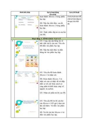 Hình ảnh slide Gợi ý hoạt động
GV và HS
Lưu ý kĩ thuật
hoàn thành Mission 2 trong phiếu
học tập.
HS: Tiếp thu kiến thức, sau đó
hoàn thành Mission 2 trong phiếu
học tập.
GV: Trình chiếu đáp án và sửa bài
cho HS.
Clickchuộtvào mỗi
chất sẽ hiệnđápán
têngọi của chất
đó.
Hoạt động 3. TÍNH CHẤT VẬT LÝ
4 GV: Cung cấp cấp thông tin về
tính chất vật lý của este. Yêu cầu
HS điền vào phiếu học tập.
HS: Tiếp thu kiến thức và điền
thông tin vào phiếu học tập.
GV: Yêu cầu HS hoàn thành
Mission 3 và nhận xét.
HS: Hoàn thành Mission 3 và
nhận xét este có nhiệt độ sôi thấp
nhất so với axit hoặc ancol có
cùng phân tử khối hoặc cùng số
nguyên tử cacbon.
GV: Nhận xét phần trả lời của HS.
GV: Yêu cầu HS trả lời câu hỏi
của Mission 4. GV gợi ý dựa vào
liên kết hidro. Và điền vào phiếu
học tập.
HS: Trả lời câu hỏi Mission 4 và
điền vào phiếu học tập.
 